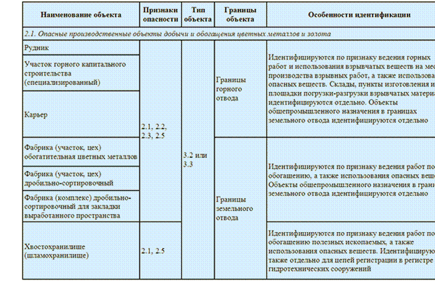 Подпись:  
