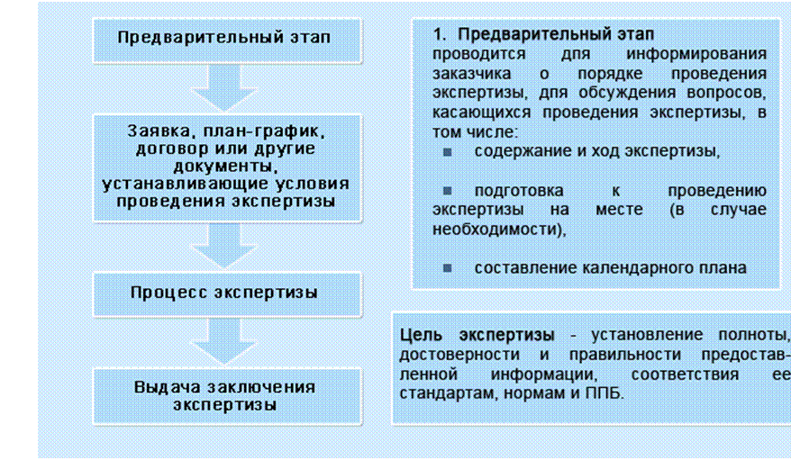 Подпись:  

