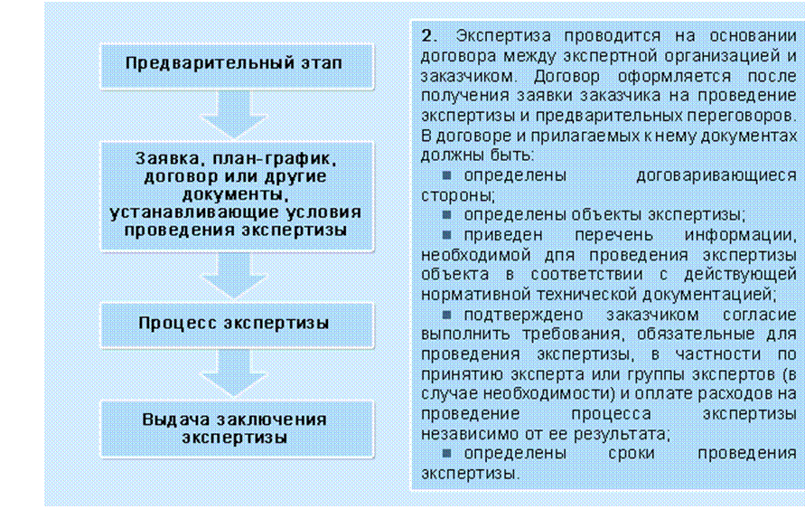 Подпись:  
