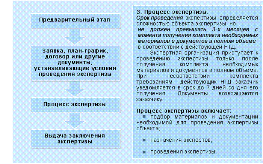 Подпись:  
