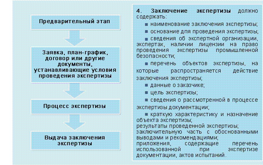 Подпись:  
