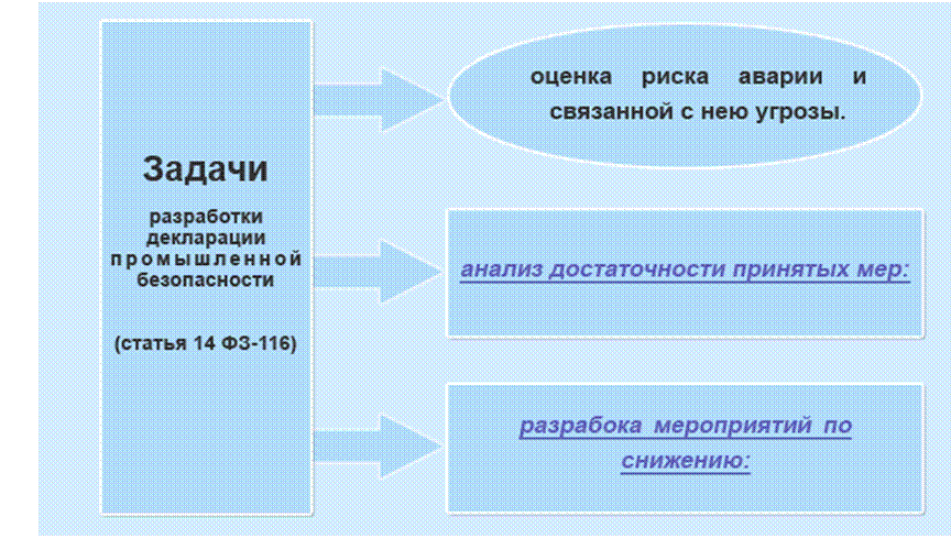 Подпись:  

