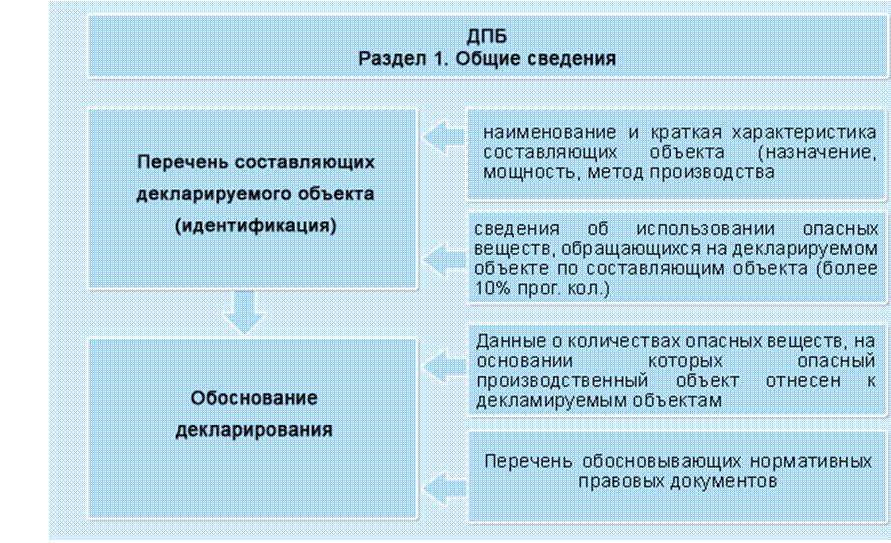 Подпись:  
