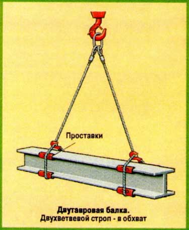 Схемы строповки - двутавровая балка