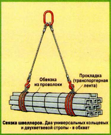 Схемы строповки - связка швеллеров