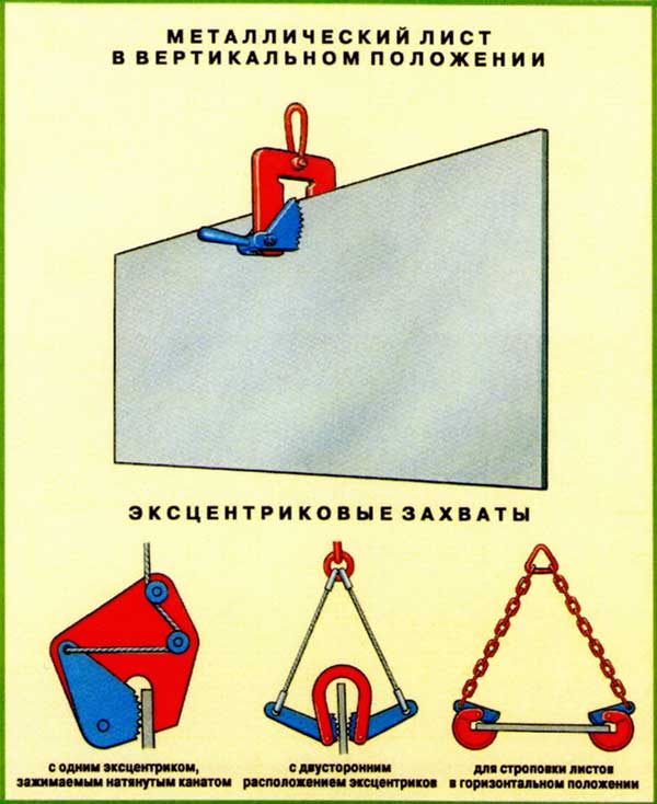 Схемы строповки - лист в вертикальном положении