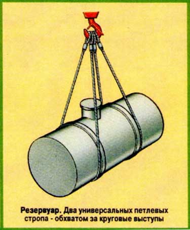 Схемы строповки резервуара