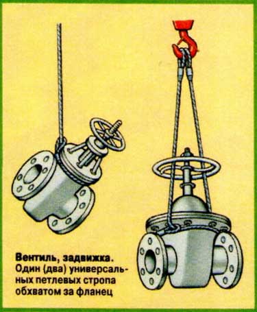 Схемы строповки вентиля, задвижки