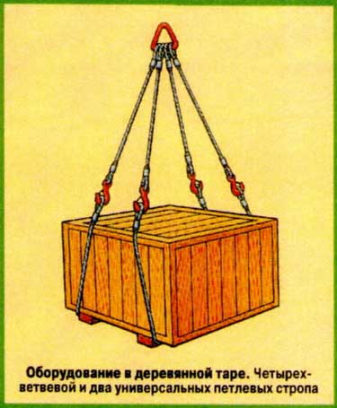 Схемы строповки оборудования в таре