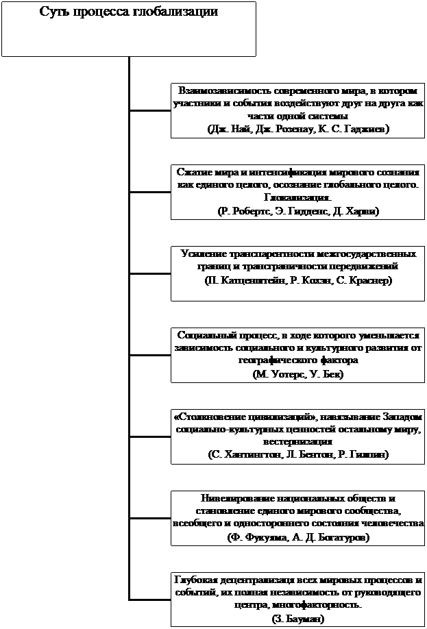 Организационная диаграмма
