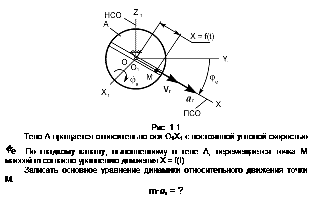 Подпись:  

Рис. 1.1
Тело А вращается относительно оси О1Х1 с постоянной угловой скоростью  . По гладкому каналу, выполненному в теле А, перемещается точка М        массой m согласно уравнению движения X = f(t).
Записать основное уравнение динамики относительного движения точки М.
m•ar = ?
