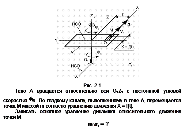 Подпись:  

Рис. 2.1
Тело A вращается относительно оси О1Z1 с постоянной угловой скоро-стью  . По гладкому каналу, выполненному в теле A, перемещается точка М массой m согласно уравнению движения X = f(t).
Записать основное уравнение динамики относительного движения точ-ки М.
m•ar = ?

