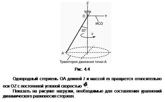 Подпись:  

Рис. 4.4

Однородный стержень ОА длиной l и массой m вращается относительно оси OZ с постоянной угловой скоростью  .
Показать на рисунке нагрузки, необходимые для составления уравнений динамического равновесия стержня.
