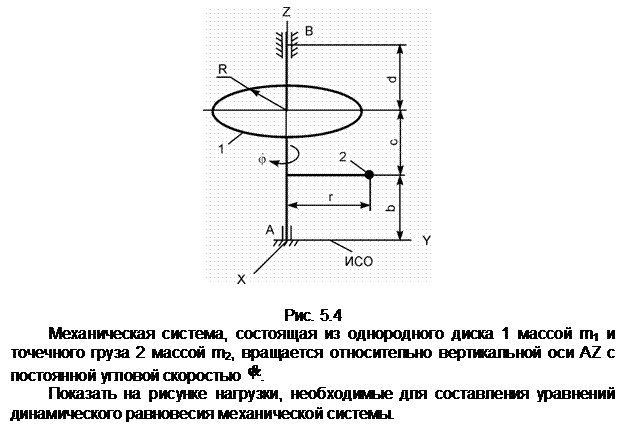 Подпись:  

Рис. 5.4
Механическая система, состоящая из однородного диска 1 массой m1 и то-чечного груза 2 массой m2, вращается относительно вертикальной оси АZ с по-стоянной угловой скоростью  .
Показать на рисунке нагрузки, необходимые для составления уравнений динамического равновесия механической системы.
