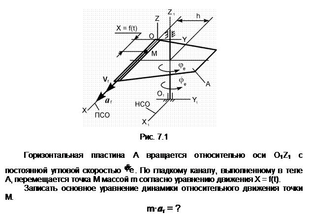 Подпись:  

Рис. 7.1

Горизонтальная пластина A вращается относительно оси О1Z1 с постоян-ной угловой скоростью  . По гладкому каналу, выполненному в теле A, перемещается точка М массой m согласно уравнению движения X = f(t).
Записать основное уравнение динамики относительного движения точки М.
m•ar = ?
