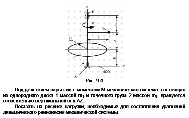 Подпись:  
Рис. 9.4

Под действием пары сил с моментом М механическая система, состоящая из однородного диска 1 массой m1 и точечного груза 2 массой m2, вращается относительно вертикальной оси АZ.
Показать на рисунке нагрузки, необходимые для составления уравнений динамического равновесия механической системы.
