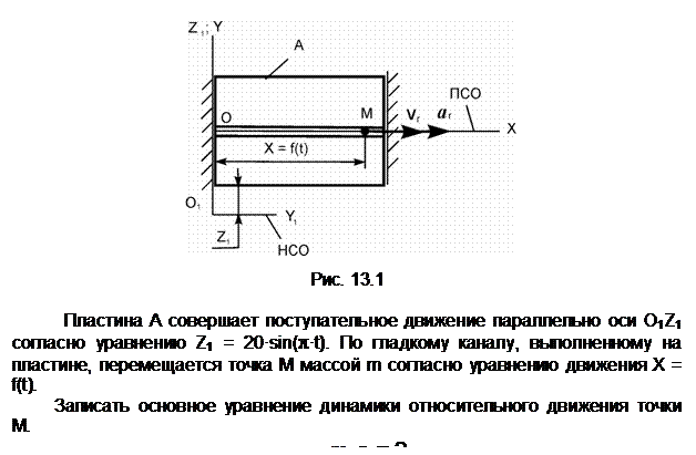 Подпись:  

Рис. 13.1

Пластина А совершает поступательное движение параллельно оси О1Z1 согласно уравнению Z1 = 20•sin(π•t). По гладкому каналу, выполненному на пла-стине, перемещается точка М массой m согласно уравнению движения X = f(t).
Записать основное уравнение динамики относительного движения точки М.
m•ar = ?
