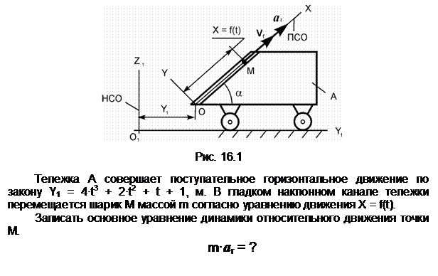 Подпись:  

Рис. 16.1

Тележка A совершает поступательное горизонтальное движение по за-кону Y1 = 4•t3 + 2•t2 + t + 1, м. В гладком наклонном канале тележки перемеща-ется шарик M массой m согласно уравнению движения X = f(t).
Записать основное уравнение динамики относительного движения точки М.
m•ar = ?
