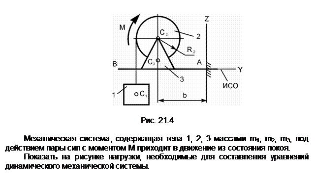Подпись:  

Рис. 21.4

Механическая система, содержащая тела 1, 2, 3 массами m1, m2, m3, под действием пары сил с моментом М приходит в движение из состояния покоя.
Показать на рисунке нагрузки, необходимые для составления уравнений динамического механической системы.
