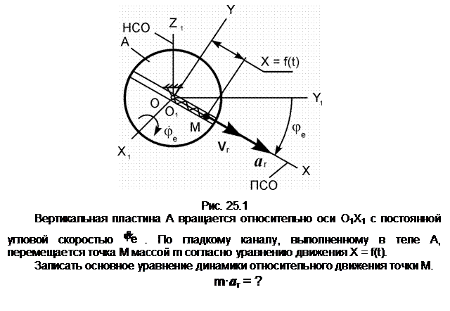 Подпись:  

Рис. 25.1
Вертикальная пластина A вращается относительно оси О1Х1 с постоянной угловой скоростью  . По гладкому каналу, выполненному в теле A, перемеща-ется точка М массой m согласно уравнению движения X = f(t).
Записать основное уравнение динамики относительного движения точки М.
m•ar = ?
