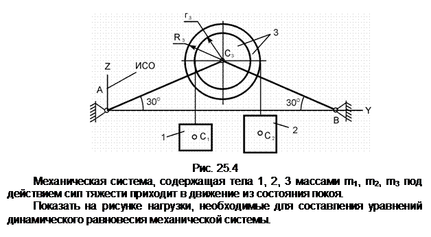 Подпись:  

Рис. 25.4
Механическая система, содержащая тела 1, 2, 3 массами m1, m2, m3 под действием сил тяжести приходит в движение из состояния покоя.
Показать на рисунке нагрузки, необходимые для составления уравнений динамического равновесия механической системы.
