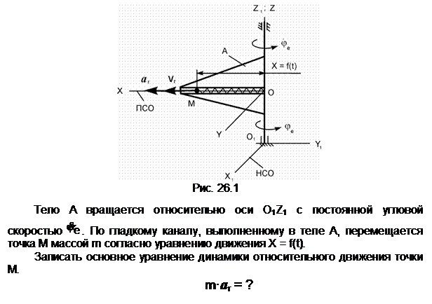 Подпись:  
Рис. 26.1

Тело А вращается относительно оси О1Z1 с постоянной угловой скоро-стью  . По гладкому каналу, выполненному в теле A, перемещается точка М массой m согласно уравнению движения X = f(t).
Записать основное уравнение динамики относительного движения точки М.
m•ar = ?
