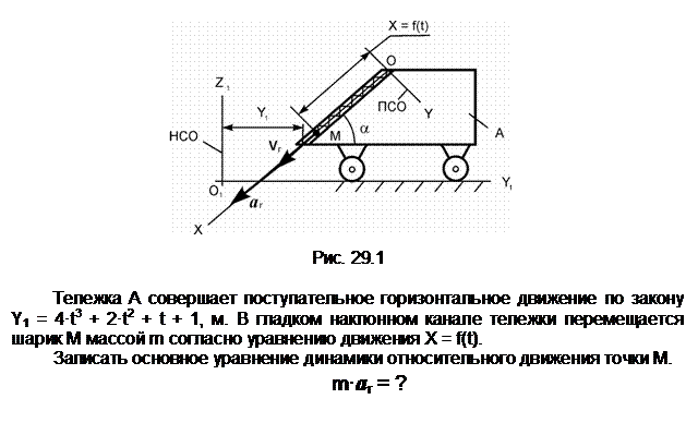Подпись:  

Рис. 29.1

Тележка А совершает поступательное горизонтальное движение по закону Y1 = 4•t3 + 2•t2 + t + 1, м. В гладком наклонном канале тележки перемещается ша-рик М массой m согласно уравнению движения X = f(t).
Записать основное уравнение динамики относительного движения точки М.
m•ar = ?
