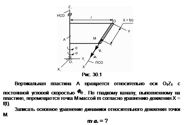 Подпись:  
Рис. 30.1

Вертикальная пластина A вращается относительно оси О1Z1 с постоян-ной угловой скоростью  . По гладкому каналу, выполненному на пластине, перемещается точка М массой m согласно уравнению движения X = f(t).
Записать основное уравнение динамики относительного движения точки М.
m•ar = ?
