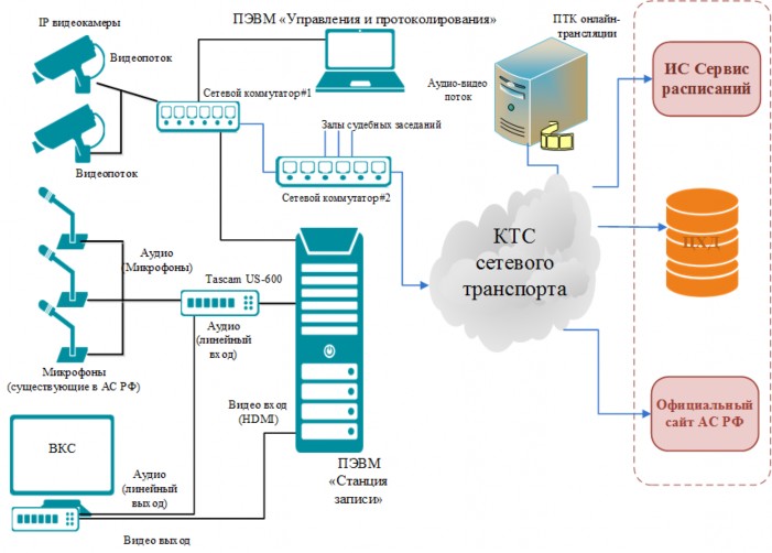 C:\Users\luchinkina\Desktop\Схема+АС.png C:\Users\luchinkina\Desktop\Схема+АС.png