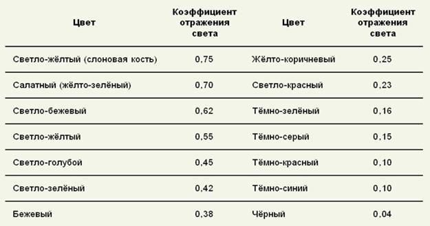 http://44kw.com/sites/default/files/normy-sveta-proizvodstvo-04.JPG
