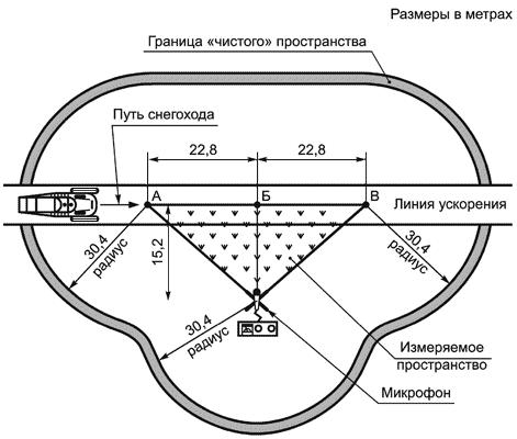 ГОСТ Р 50944-2011 Снегоходы. Технические требования и методы испытаний