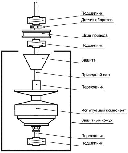 ГОСТ Р 50944-2011 Снегоходы. Технические требования и методы испытаний