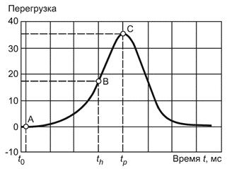 ГОСТ Р 50944-2011 Снегоходы. Технические требования и методы испытаний