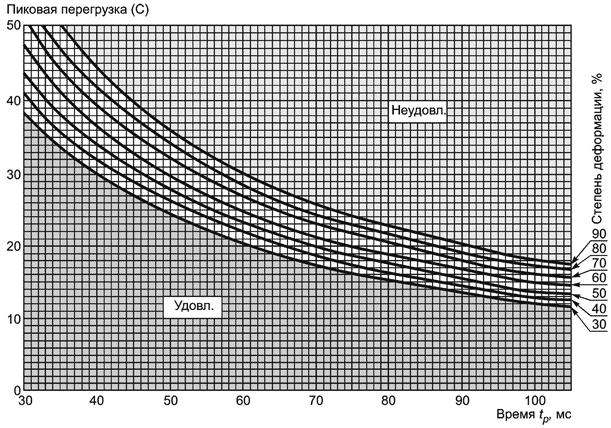 ГОСТ Р 50944-2011 Снегоходы. Технические требования и методы испытаний