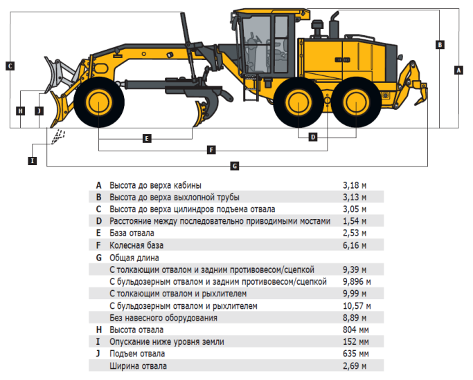 Габаритные размеры John Deere 772G Габаритные размеры John Deere 772G