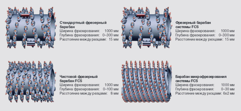 Разновидности фрезерных барабанов Разновидности фрезерных барабанов