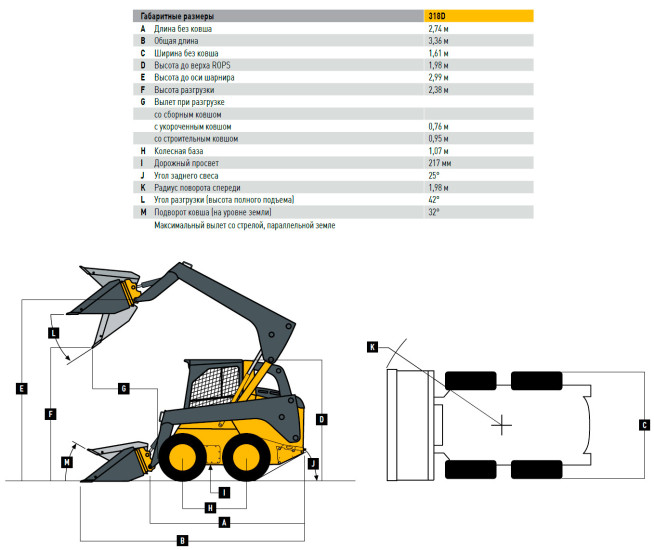 Габаритные размеры John Deere 318d Габаритные размеры John Deere 318d