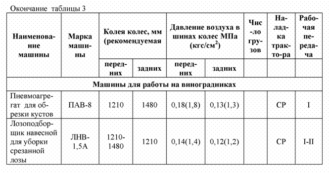Подпись:  