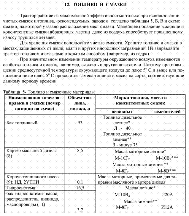 Подпись:  
