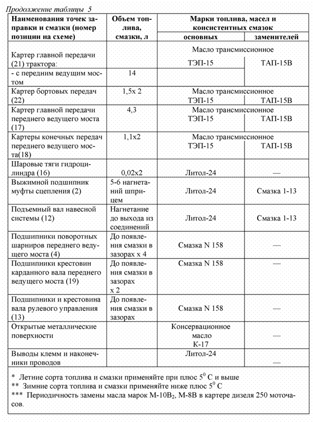 Подпись:  