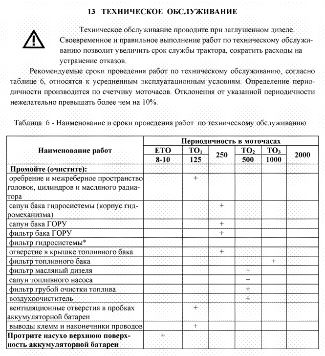 Подпись:  