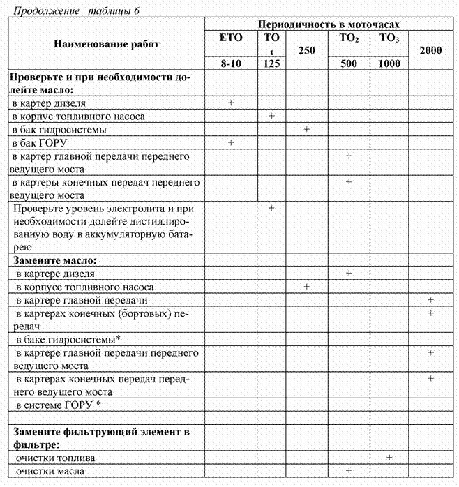 Подпись:  