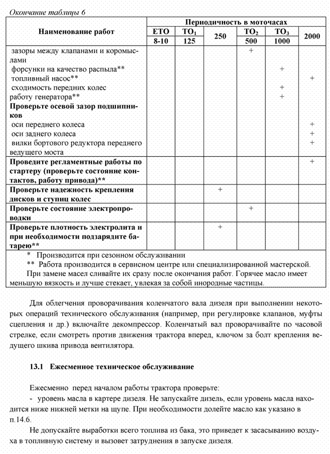 Подпись:  