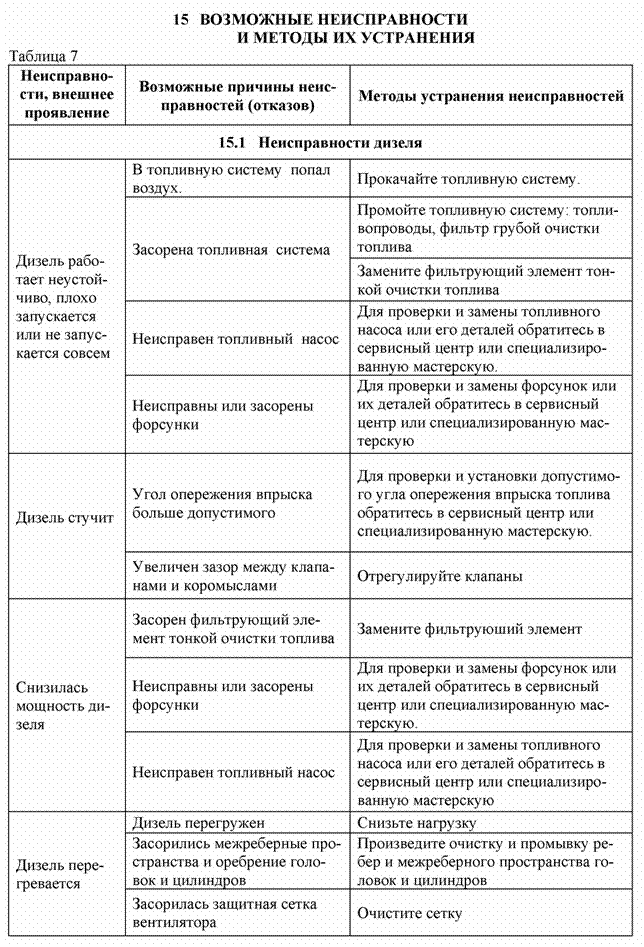 Подпись:  