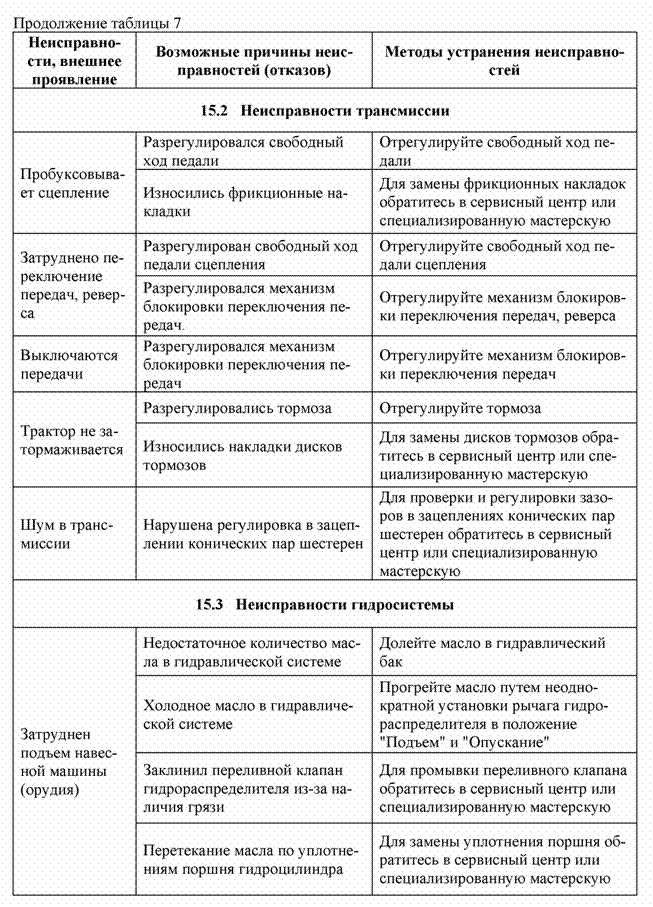 Подпись:  