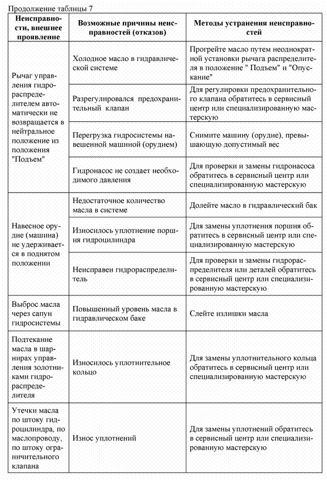 Подпись:  