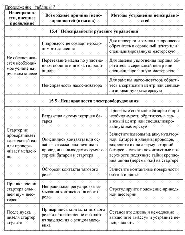 Подпись:  