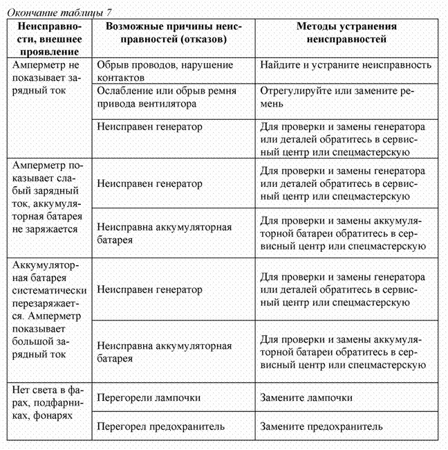 Подпись:  