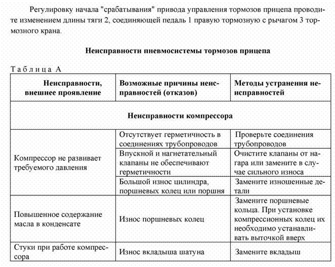 Подпись:  
