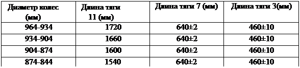 Подпись: Диаметр колес
(мм)	Длина тяги
11 (мм)	Длина тяги 7 (мм)	Длина тяги 3(мм)
964-934	1720	640±2	460±10
934-904	1660	640±2	460±10
904-874	1600	640±2	460±10
874-844	1540	640±2	460±10
